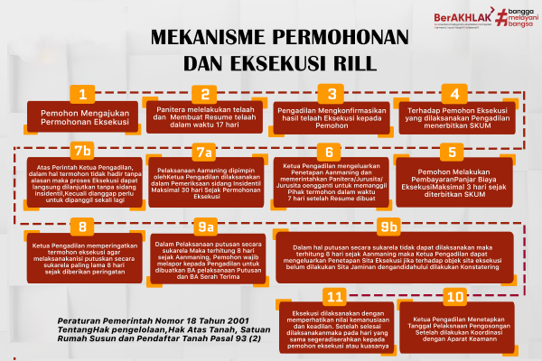 direktorat-1.png
