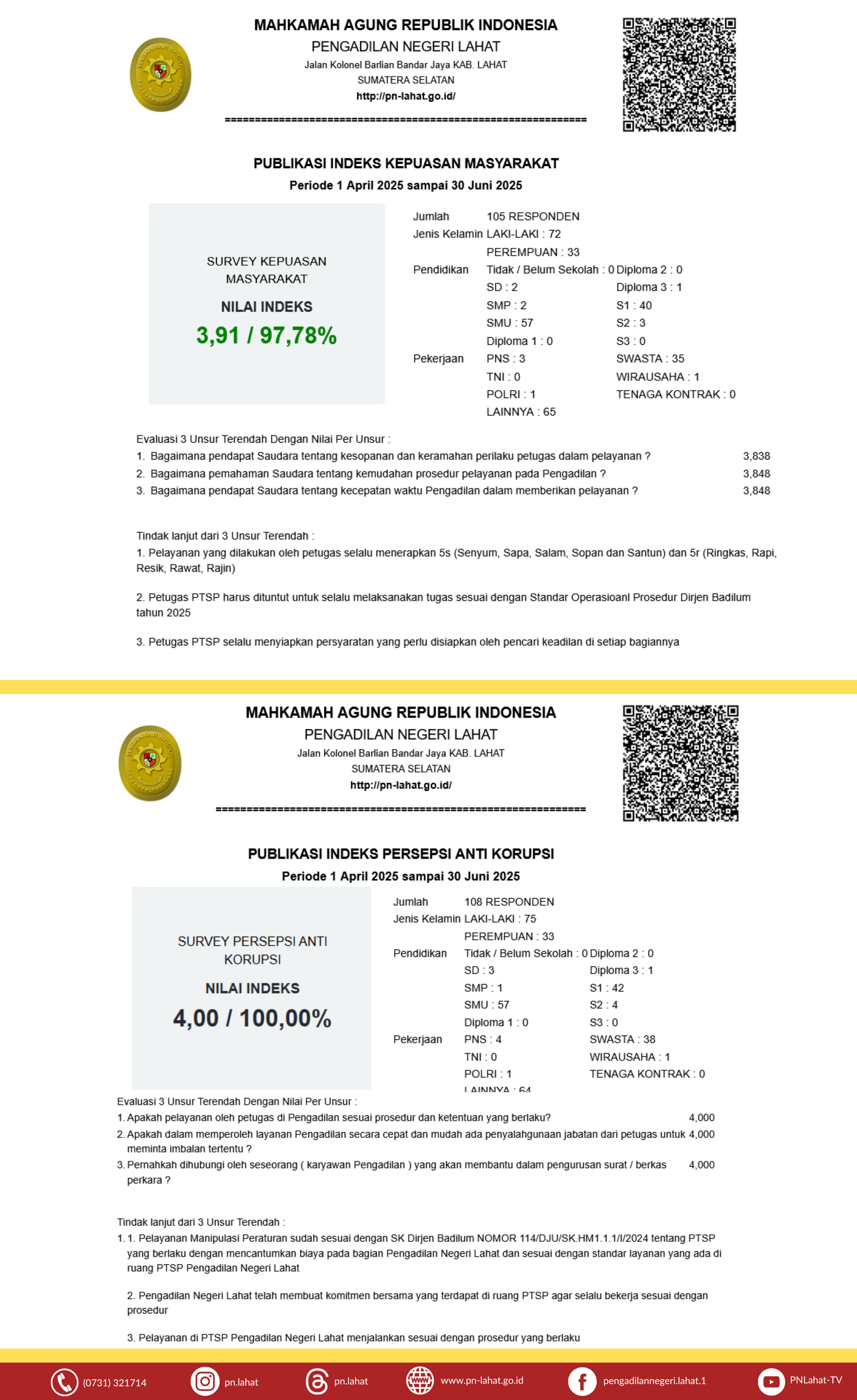 ikmipksemester22025.png