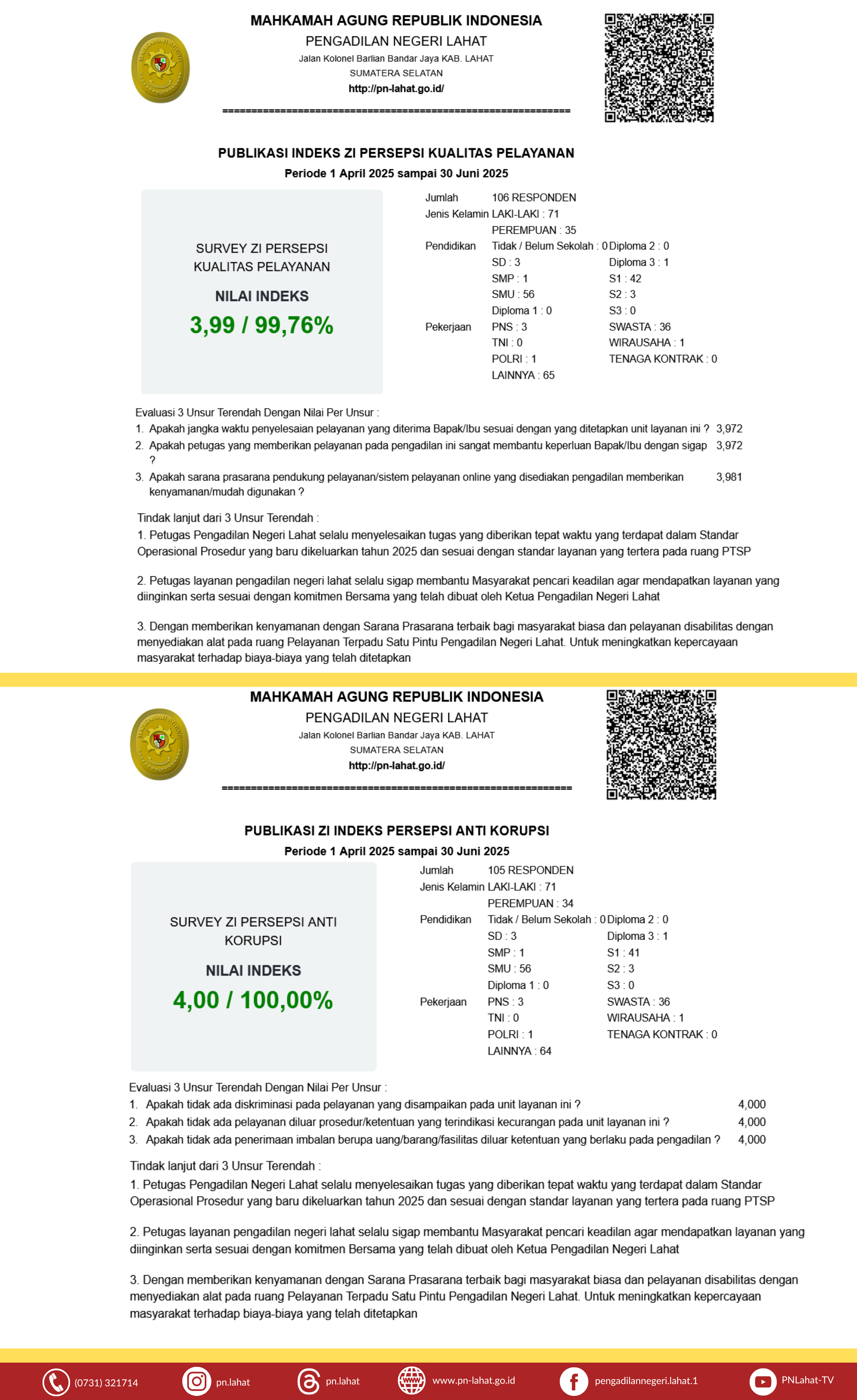 ikmipksemester2202502.png